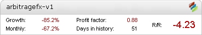 Arbitrage FX 1.1 – profitable live trading statistics