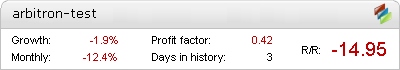 Arbitron Test robot – live statistics Forex trading account