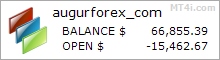 Augur Forex Trading Robot - Demo Account Test Results Using EURUSD Currency Pair - Stats Added 2017