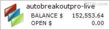 Auto Breakout PRO EA - Live Account Trading Results Using This Forex Expert Advisor And FX Trading Robot With EURUSD, GBPUSD, USDCHF, AUDUSD And USDJPY Currency Pairs