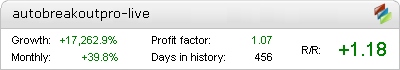 Auto Breakout PRO robot – profitable trading results on the live account