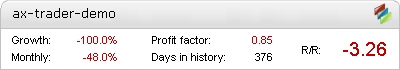 AX Trader Metatrader Expert Adviser test by Fxtoplist