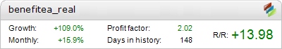 Live Benefit EA GBPUSD Metatrader Expert Adviser test by Fxtoplist