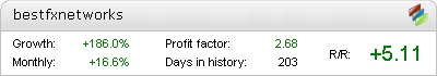 Best FX Networks robot – live statistics Forex trading account