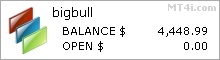 Big Bull FX Forex Trading Robot - Demo Account Test Results Using EURUSD, GBPUSD, USDJPY, AUDUSD And XAUUSD (Gold)