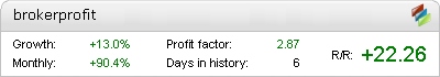 Live Broker Profit Metatrader Expert Adviser test by Fxtoplist