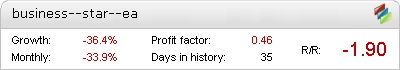 Business Star EA - Demo Account Statement