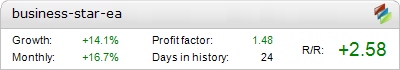 Business Star EA robot – profitable trading results on the live account