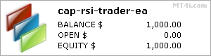 Cap RSI Trader EA stats
