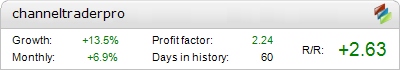 Channel Trader Pro Fxblue bannerChannel Trader Pro – verified live trading statistics