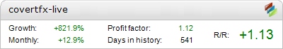 CovertFX – profitable live trading statistics