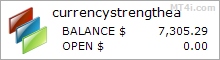 Currency Strength EA - Demo Account Test Results Using This FX Expert Advisor And Forex Trading Robot With 28 Currency Pairs - Stats Added 2017