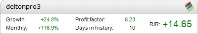 Delton Pro robot – profitable trading results on the live account