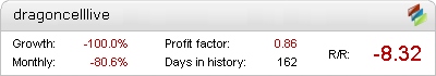 Dragoncell Forex EA – verified live trading statistics