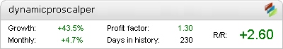 Dynamic Pro Scalper Fxblue banner