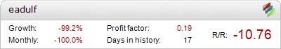 EADulf – verified live trading statistics