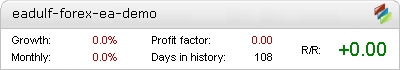eadulf Forex EA - Demo Account Statement