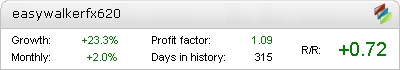 Easy Walker FX 6.2.0 – automated expert advisor trading results