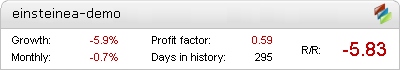 Einstein Trader - Metatrader Expert Adviser test by Fxtoplist