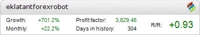 Eklatant Forex Robot - Live Account Statement