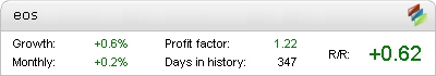 EOS Forex EA Metatrader Expert Adviser test by Fxtoplist