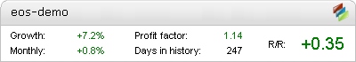 EOS Forex EA Demo – automated expert advisor trading results