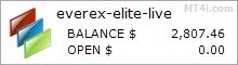 Everex Elite EA - Live Account Trading Results Using EURUSD And GBPUSD Currency Pairs