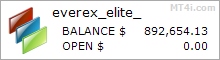 Everex Elite EA - Demo Account Test Results Using EURUSD And GBPUSD Currency Pairs
