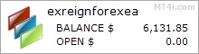Exreign Forex Bot - Demo Account Test Results Using EURUSD, GBPUSD And USDCHF Currency Pairs - Stats Added 2018