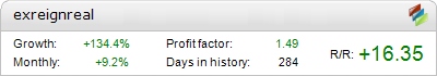 Exreign Forex EA robot – profitable trading results on the live account