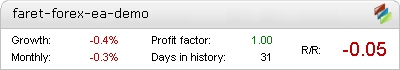 Faret Forex Robot - Demo Account Statement
