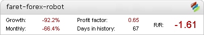 Faret Forex Robot - Live Account Statement