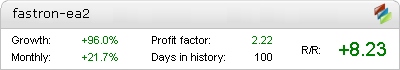 Fastron EA – automated expert advisor trading results