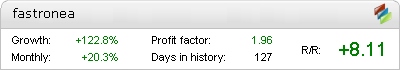 Forex Fastron EA - Live Account Statement