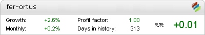 FER - ORTUS Metatrader Expert Adviser test by Fxtoplist