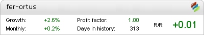 FER - ORTUS Metatrader Expert Adviser test by Fxtoplist