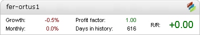 FER - ORTUS Metatrader Expert Adviser test by Fxtoplist