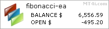 Fibonacci FX Bot - Live Account Trading Results Using EURUSD, AUDUSD, NZDUSD, USDCHF And USDJPY Currency Pairs - Real Stats Added 2016