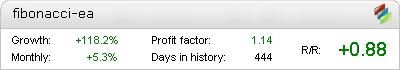 Fibonacci EA - Live Account Statement