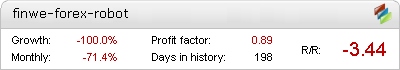Finwe Forex Robot - Live Account Statement