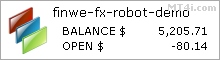 Finwe Forex Bot - Demo Account Test Results Using EURUSD And GBPUSD Currency Pairs - Stats Added 2017