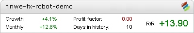 Finwe Forex Robot - Demo Account Statement