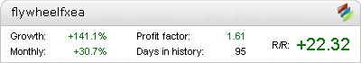 Flywheel Forex EA robot – live statistics Forex trading account