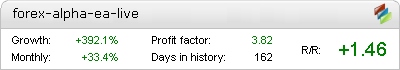 Forex Alpha EA Live Test automated Forex advisor – live trading account