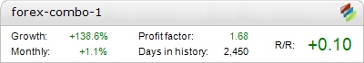 Forex Combo System robot – live statistics Forex trading account