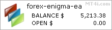 Forex Enigma Bot - Demo Account Test Results Using EURUSD, GBPUSD And EURGBP Currency Pairs - Stats Added 2021