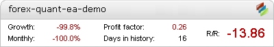 Forex Quant EA - Demo Account Statement