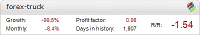 Live Forex Truck Metatrader Expert Adviser test by Fxtoplist