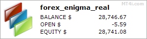 Forex Enigma EA stats