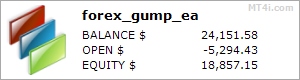 Forex Gump EA stats